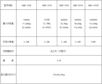 法蘭式數顯推拉力計在食品企業配套設備中的應用與優勢
