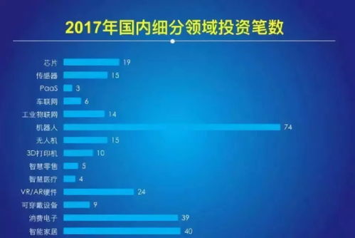 2018中國物聯(lián)網(wǎng)報(bào)告 網(wǎng)絡(luò)技術(shù)開發(fā)視角下的發(fā)展現(xiàn)狀與趨勢