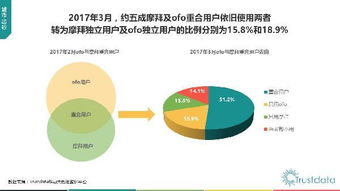 2017年Q1中國(guó)移動(dòng)互聯(lián)網(wǎng)行業(yè)發(fā)展分析報(bào)告——網(wǎng)絡(luò)技術(shù)開(kāi)發(fā)篇