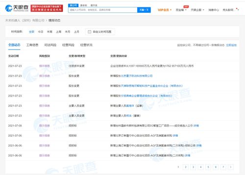 字節跳動戰略投資未來機器人，加速產業智能化升級