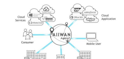 創(chuàng)新網(wǎng)絡(luò)技術(shù)，驅(qū)動(dòng)未來 觀脈科技AllWAN智能網(wǎng)絡(luò)賦能企業(yè)降本增效