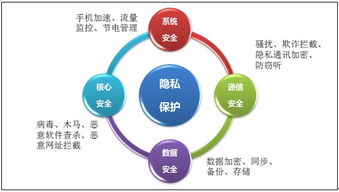 企業(yè)網(wǎng)絡(luò)技術(shù)中的互聯(lián)網(wǎng)安全保護(hù)措施規(guī)定與實(shí)踐